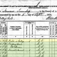 1870 census records of Alick Helper. Alick Helper, a 30 year old waiter in the college, is listed as head of the household including Adeline Helper, a 42 year old who keeps house, Sarah Helper, age 20, Alice Helper, an 18 year old domestic servant, Ella Helper, age 3, and Frank Helper, age 6. 