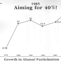 postcard of Growth in Alumni Participation with Chart
